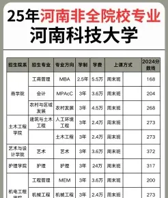 专科学历