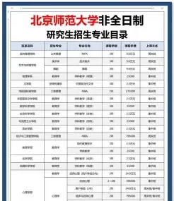非全日制
