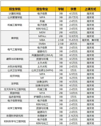 信息