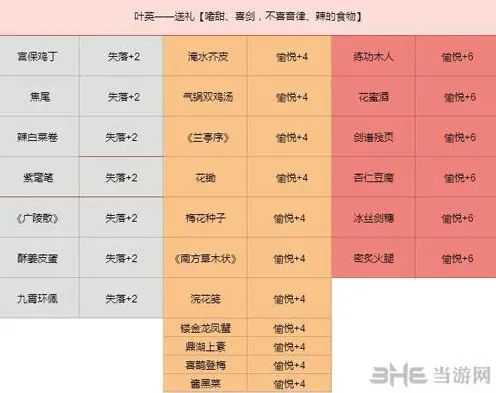 命运叶英