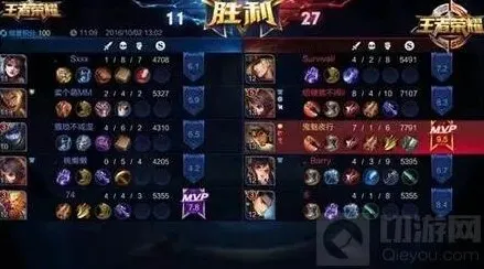 王者荣耀无敌