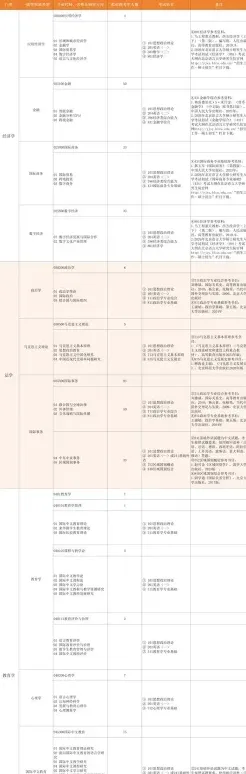 报名