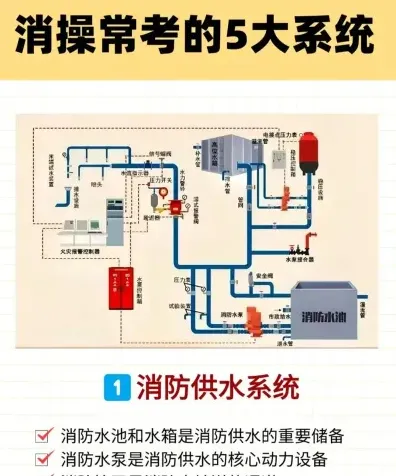 火灾