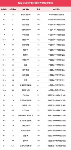 师范