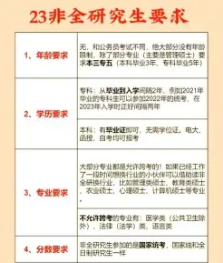 专科学历