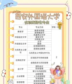 申硕