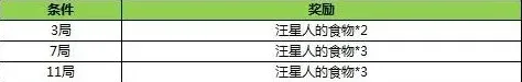 王者荣耀光棍节