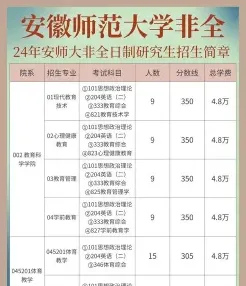 提升学历