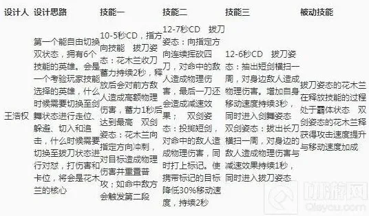 王者荣耀或将