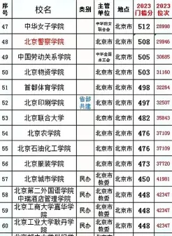 全国