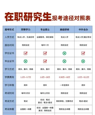 类型