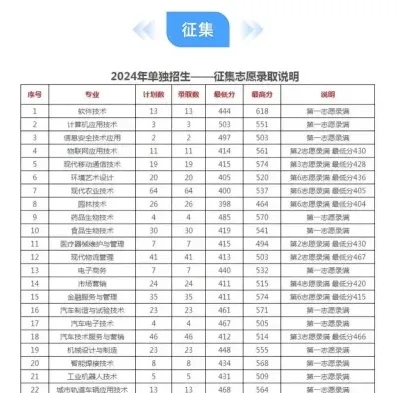 分数线