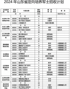 政治考核