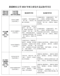 新疆财经大学