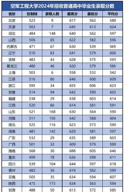 指挥