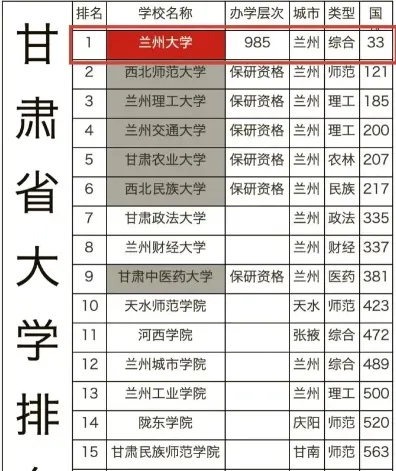 甘肃