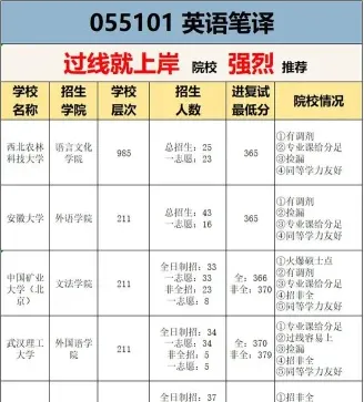 初试