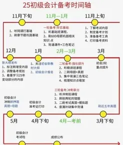 学习时间