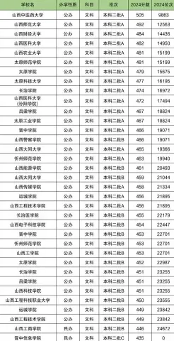 分数线