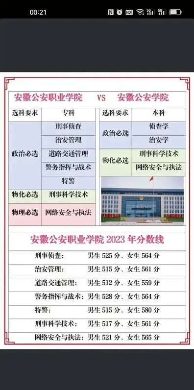 安徽公安学院