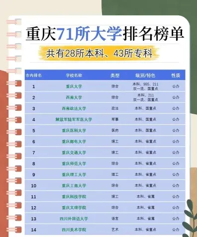 分数线