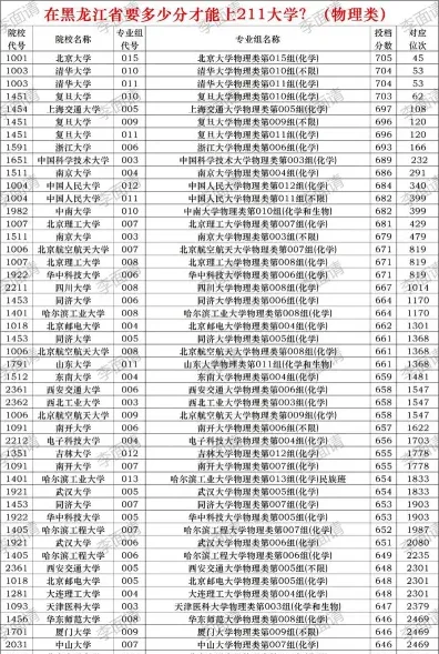 分数线