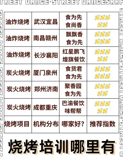 学习烧烤