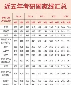 放松