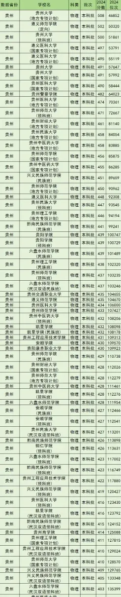 学院