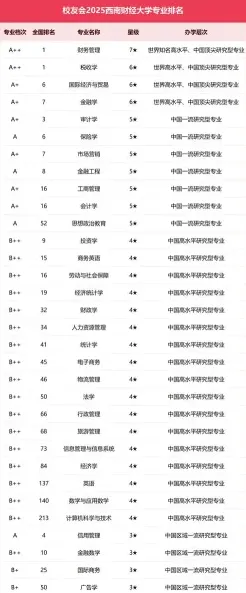 金融学