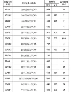 三亚学院