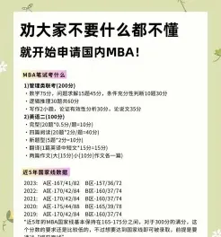 报考条件