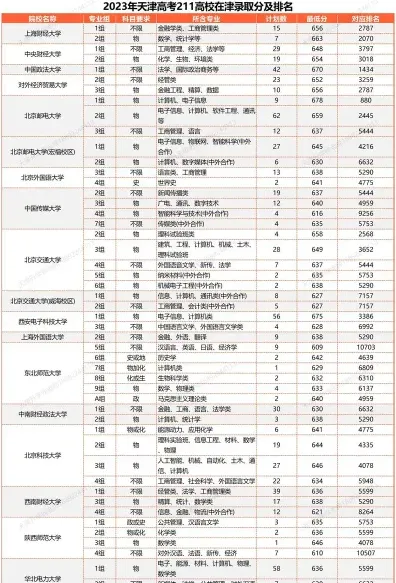 分数线