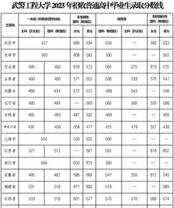 武警工程大学