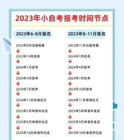 自考成绩