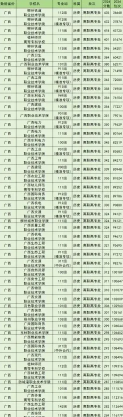 职业技术学院