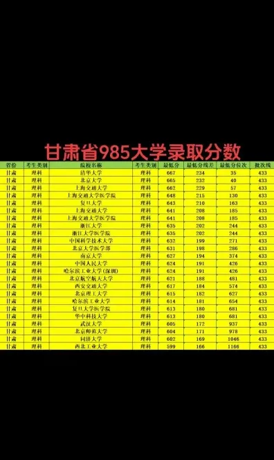 兰州大学