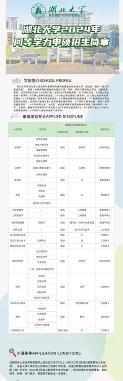 管理类