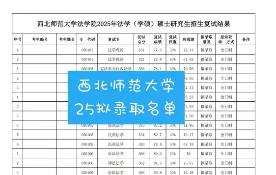 西北师范大学