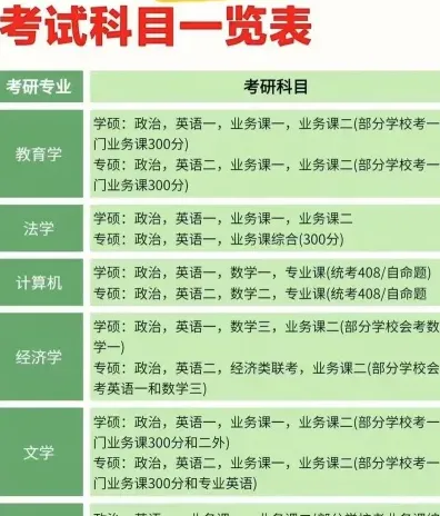 档案学