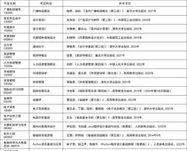 林业工程