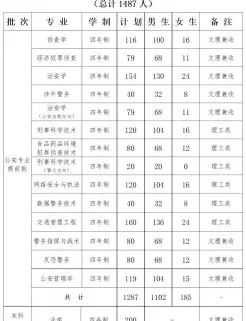河南警察学院