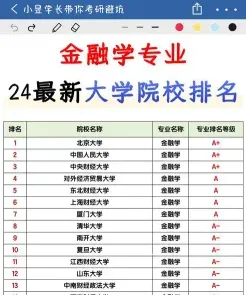 金融学专业