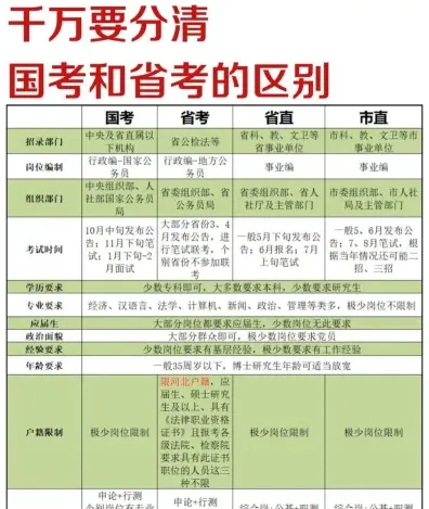 国家
