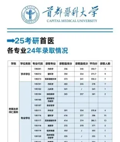 首都医科大学