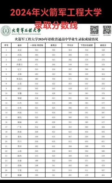 火箭军