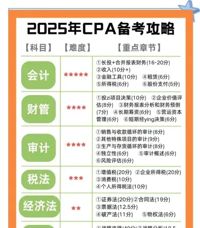 综合阶段