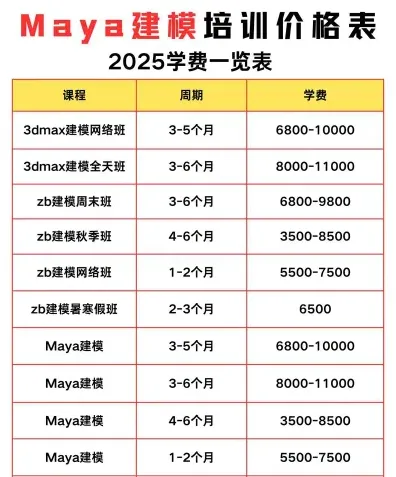 费用