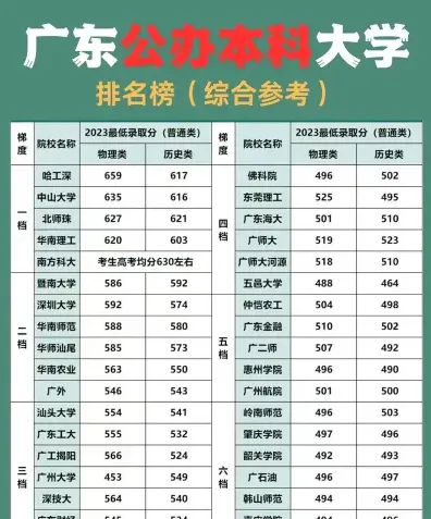 分数线