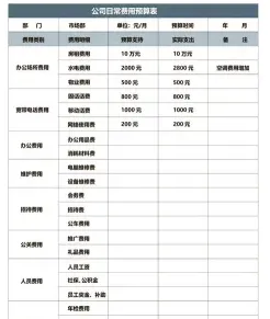 企业